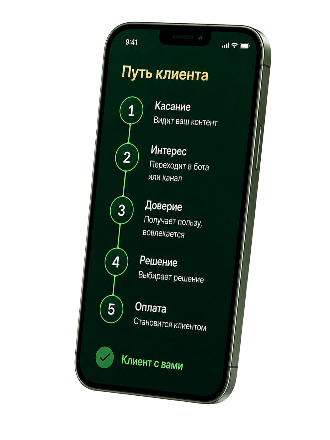 Путь клиента